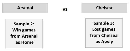 how to calculate real odds and football match probabilities game example