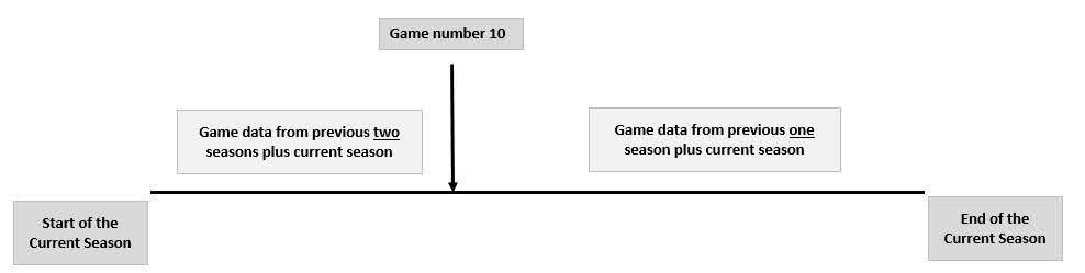 how to calculate real odds and football match probabilities game data