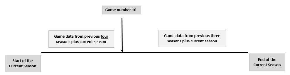 how to calculate real odds and football match probabilities data samples